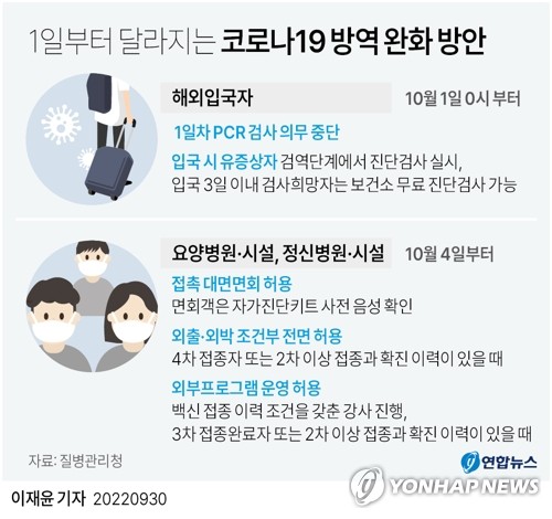 코로나 입국 규제 다 풀렸다…확진자격리·실내마스크는 언제쯤?