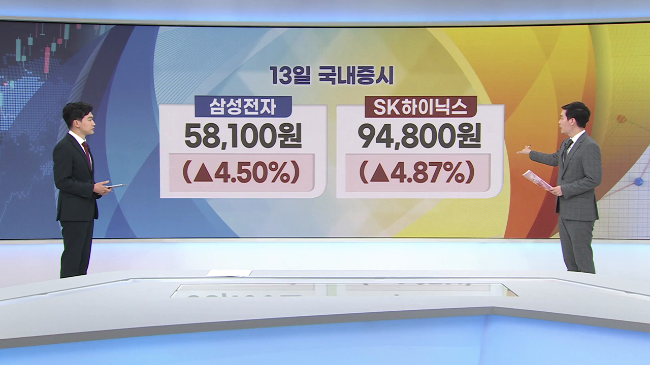 삼전·SK하이닉스 쌍끌이에 반등…8월 CPI 주목 [증시프리즘]