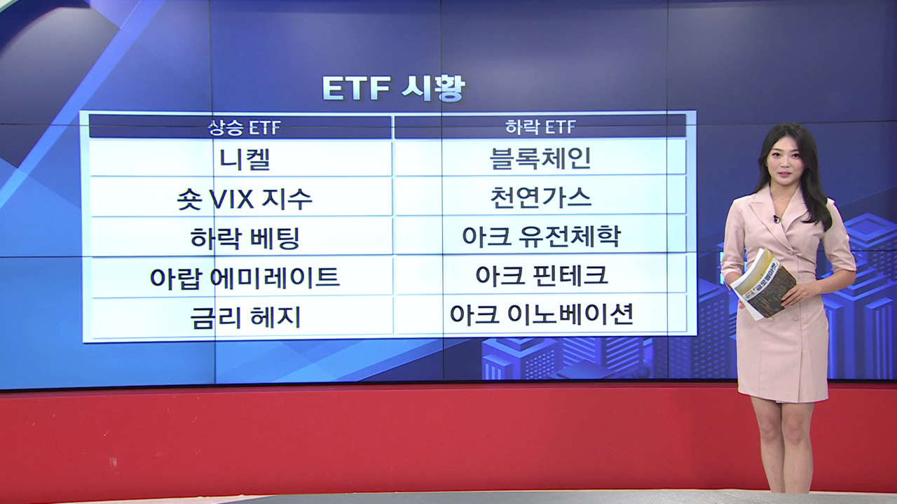 9월 19일 ETF 시황...DWSH·UAE 강세 [글로벌 시황&이슈]