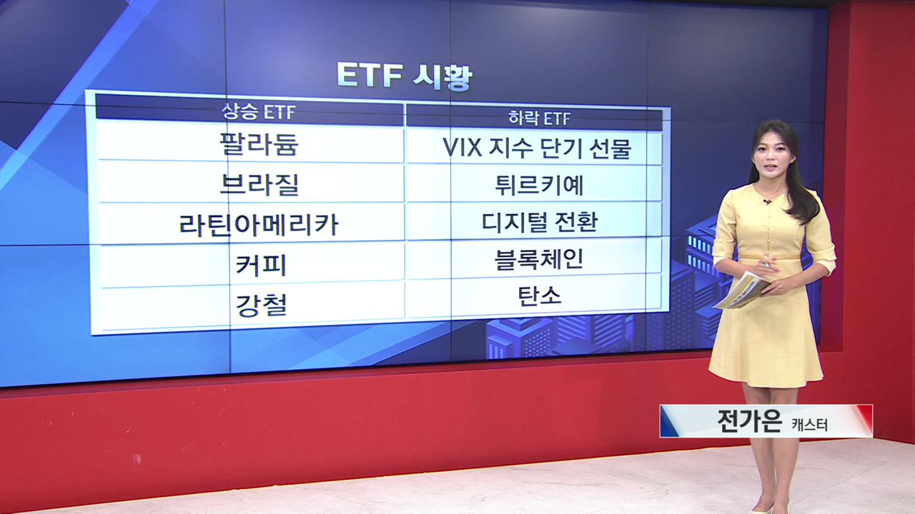 9월 20일 ETF 시황..EWZ·SLX 강세 [글로벌 시황&이슈]