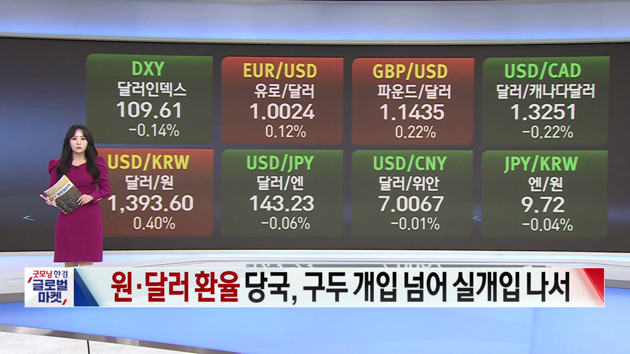 9월 20일 원자재 시황 [글로벌 시황&이슈]