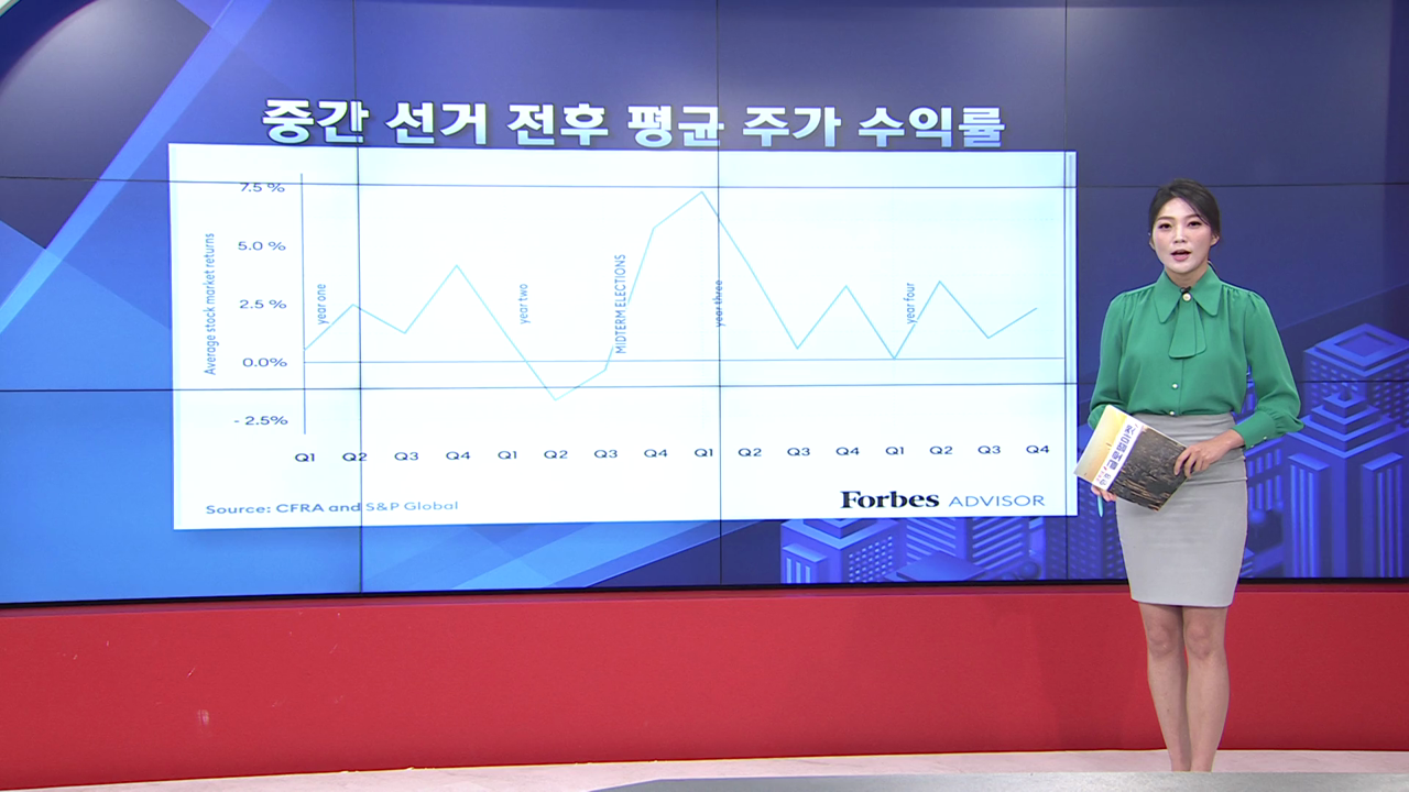 美중간선거 이후 미 증시 전망 [글로벌 시황&이슈]