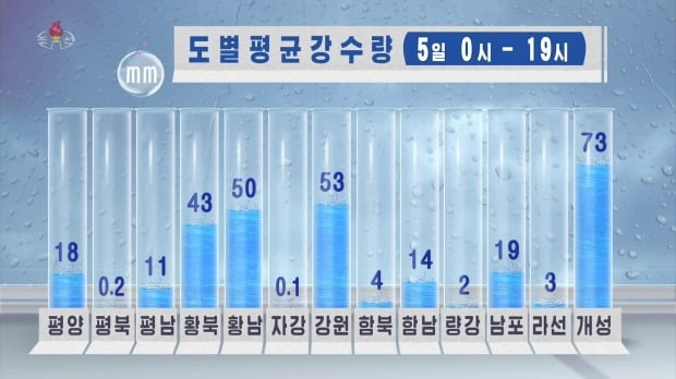 제11호 태풍 '힌남노'의 영향권에 접어든 북한의 5일 지역별 강수량. /사진=연합뉴스