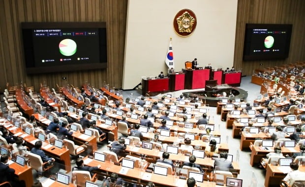  7일 오후 국회에서 열린 본회의에서 종합부동산세법 일부개정법률안이 찬성 178인, 반대 23인, 기권 44인으로 가결됐다. /사진=연합뉴스