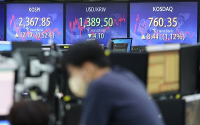 코스피, FOMC 앞두고 불안심리에 '흔들'…코스닥도 ↓