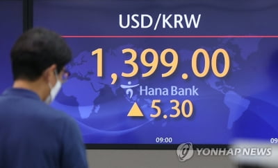 환율 5.7원 내린 1,388.0원 마감…연고점 개장·장 막판 반락