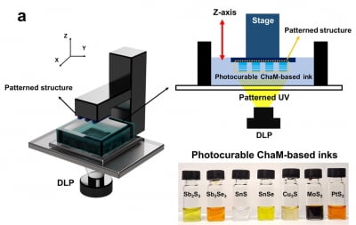 광경화성 무기물 잉크 활용 '저비용·고효율 광학인쇄기술' 개발