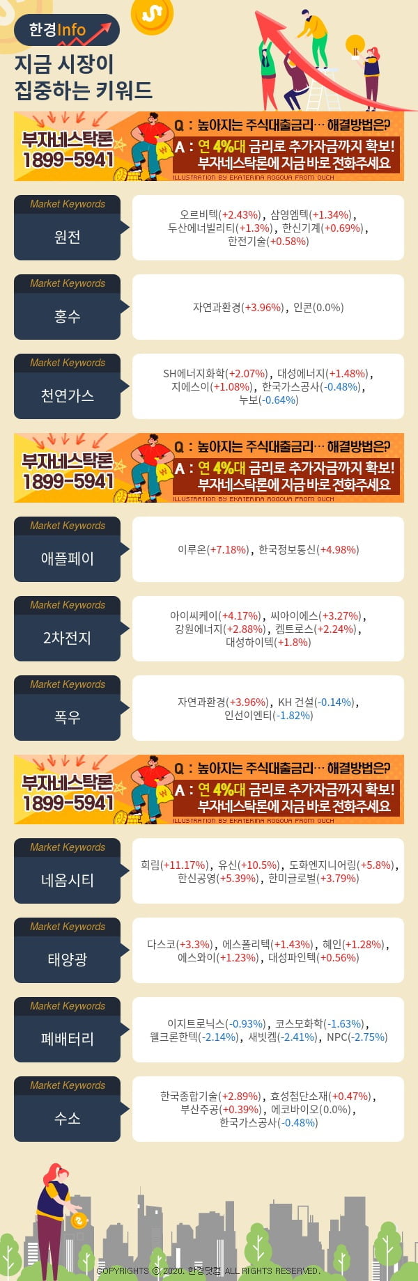 지금 시장이 집중하고 있는 키워드는 원전, 홍수, 천연가스 등