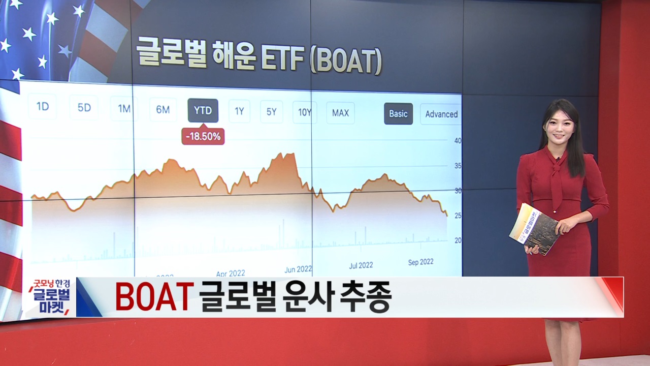 9월 29일 ETF 시황...GDXJ·SILJ 강세 [글로벌 시황&이슈]