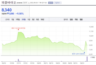 미국發 알츠하이머 임상 소식에 치매 진단업체 주가 급등 [한재영의 바이오 핫앤드콜드]