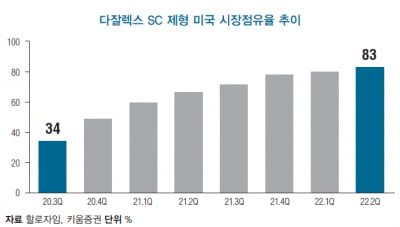 [종목분석] 알테오젠, 치열한 바이오시밀러 경쟁 속 ‘히든카드’ 역할 기대