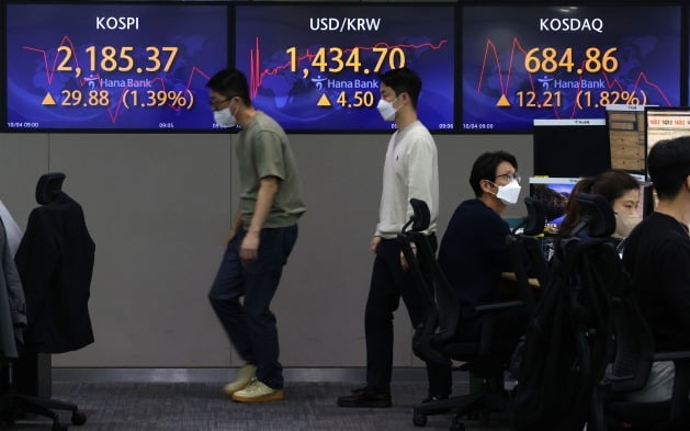 코스피, 외인 '사자'에 모처럼 2.5% 상승 마감… 2200선 회복