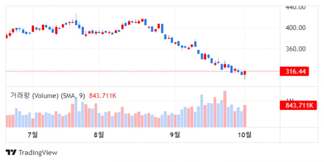 UBS "도미노피자 수요 유지…'매수'로 상향"