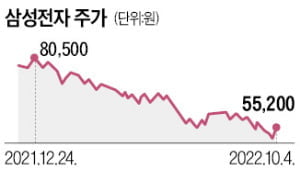 이재용 "주가 신경 써달라" 특명…십만전자 갈까? [정지은의 산업노트]