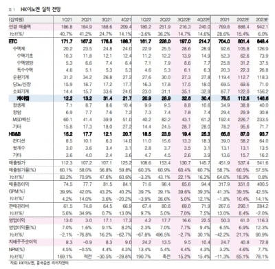 “HK이노엔, 하반기 ‘케이캡’ 안정적 성장 이어갈 것”