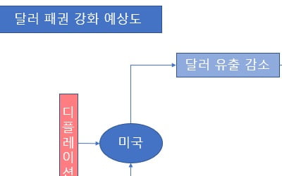 [홍재화의 매트릭스로 보는 세상] 초강달러 시대가 온다