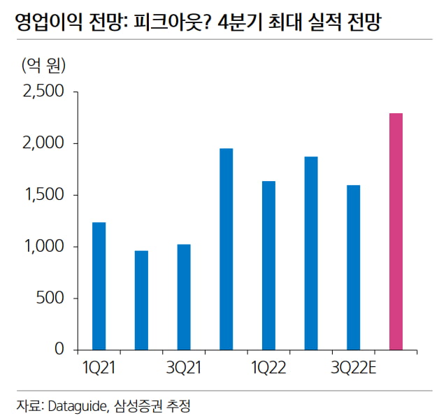 [마켓PRO] 피크아웃이 뭔가요? 실적으로 우려 씻어낸 신세계…"역사적 저평가 구간"