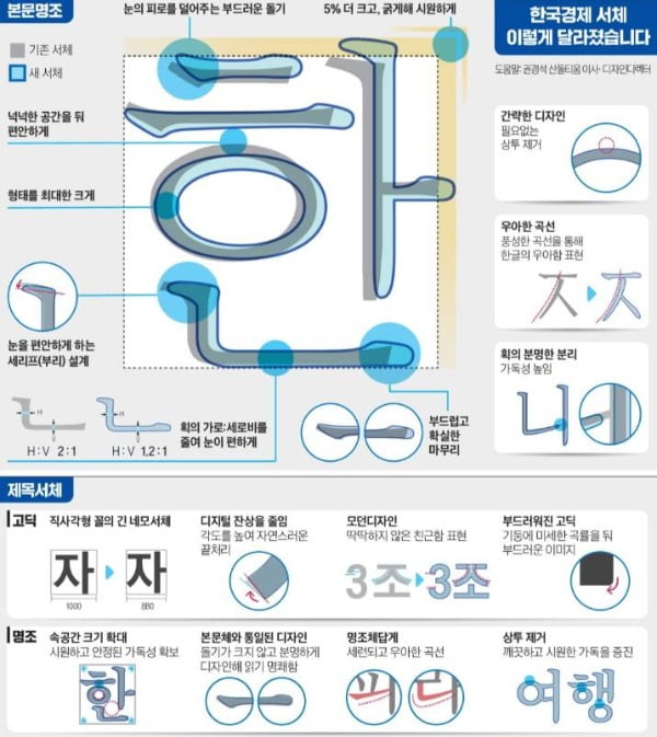 13년 만에 바뀐 새 서체…한국경제신문, 눈이 편하고 잘 보입니다