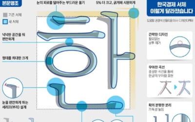 13년 만에 바뀐 새 서체…한국경제신문, 눈이 편하고 잘 보입니다