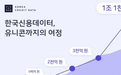 '170만 사장님' 사로잡은 한국신용데이터, 유니콘 기업 됐다