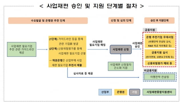 자료=산업통상자원부