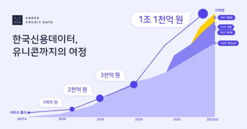 LGU+가 250억 투자...유니콘 등극한 캐시노트 [Geeks' Briefing]