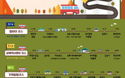 성북구, 오는 8일부터 '성북시티투어' 시작