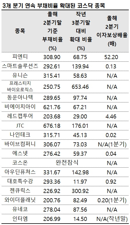 자료=에프앤가이드 데이터가이드