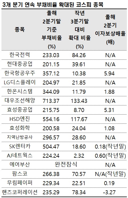 자료=에프앤가이드 데이터가이드