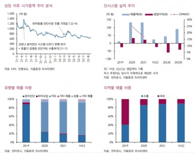 “진시스템, 하반기부터 동물진단 플랫폼 본격 확장 기대”