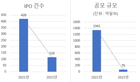 IPO 흥행 및 나스닥 안착, 서드하모닉…바이오 투심 회복 신호탄?