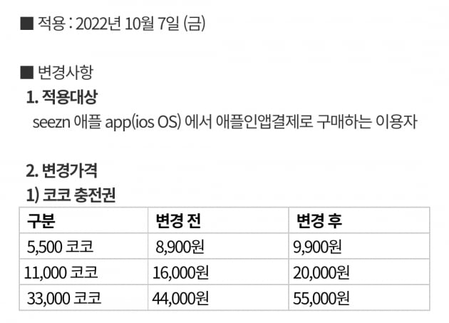 애플 수수료 인상에 OTT 물가도 뛴다…시즌 최대 25% 인상 [선한결의 IT포커스]