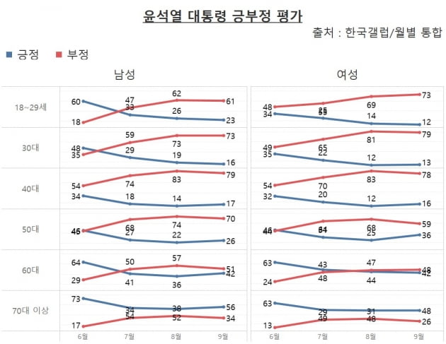 "뜨거운 아아?"…여가부 폐지가 尹 지지율에 미칠 영향 [신현보의 딥데이터]