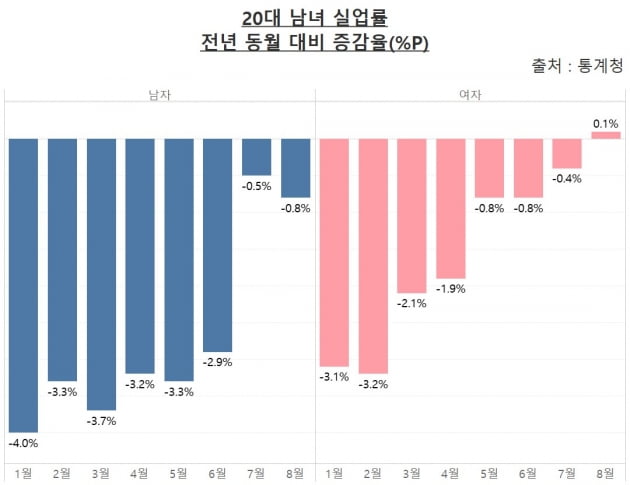 "뜨거운 아아?"…여가부 폐지가 尹 지지율에 미칠 영향 [신현보의 딥데이터]