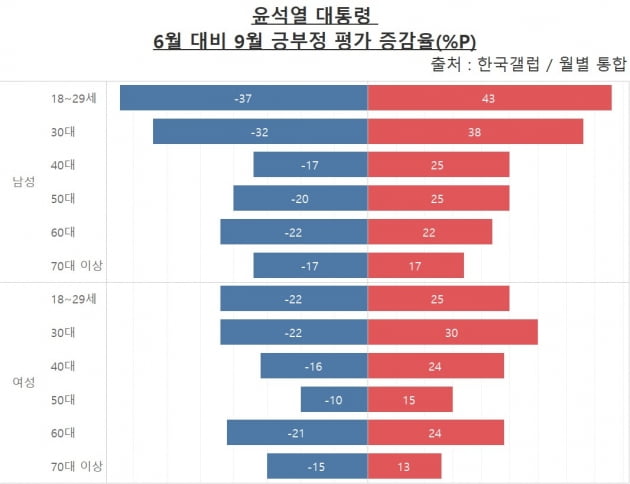 "뜨거운 아아?"…여가부 폐지가 尹 지지율에 미칠 영향 [신현보의 딥데이터]