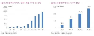 “에스티팜, 3분기 수익성 개선될 것…4분기 호실적 기대”