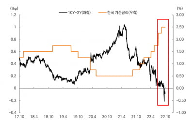 "불안한 증시, 미국주식 + 한국채권으로 대응해라"