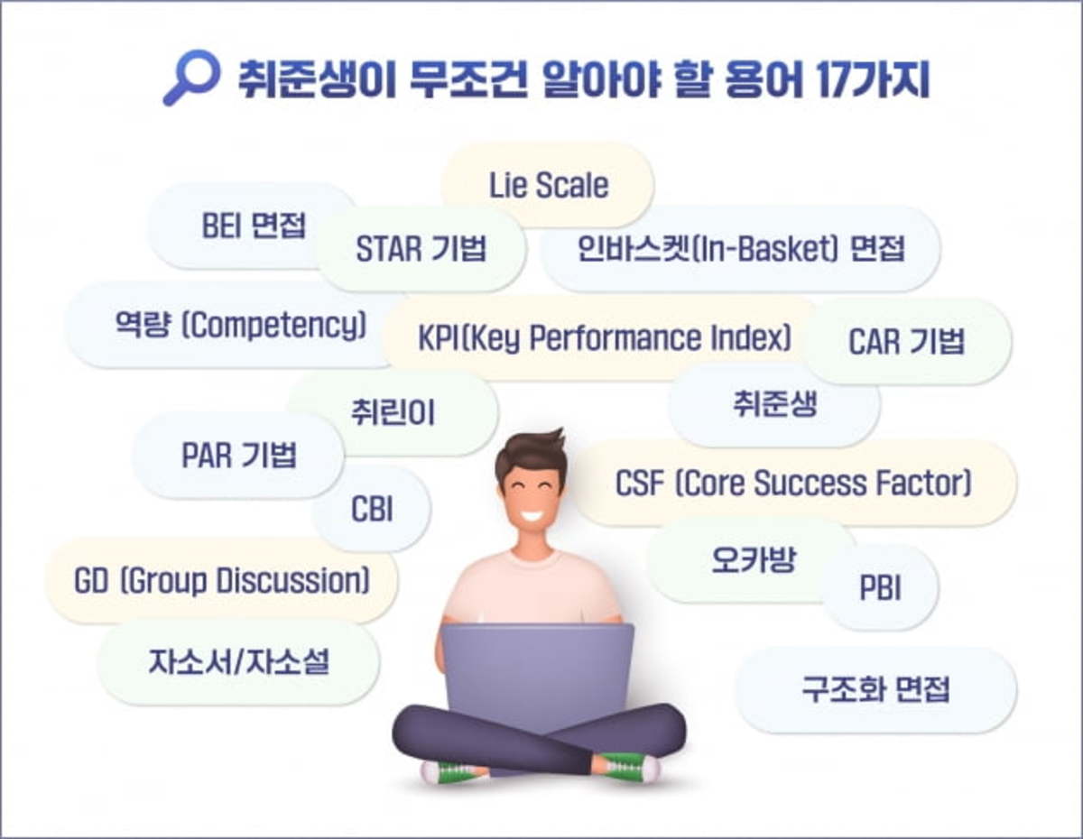 Bei면접, Star기법...취준생이 알아둘 용어 17가지 | 한국경제