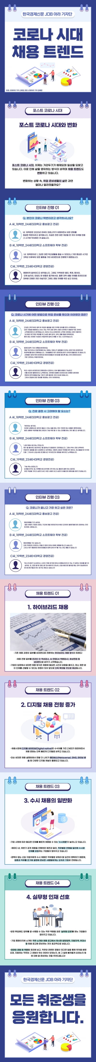 구직자 3인이 말하는 코로나 채용트렌드