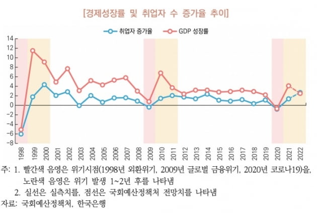 자료 : 국회 예산정책처 '2023년 및 중기 경제전망' 캡처.