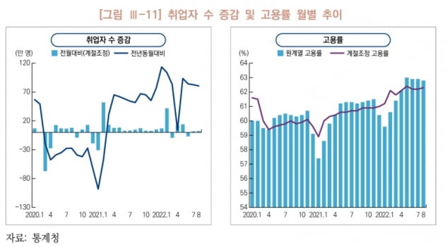 자료 : 국회 예산정책처 '2023년 및 중기 경제전망' 캡처.