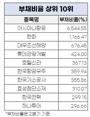 [마켓PRO]재무구조 탄탄하면서 싸고 수익성 좋은 종목은?