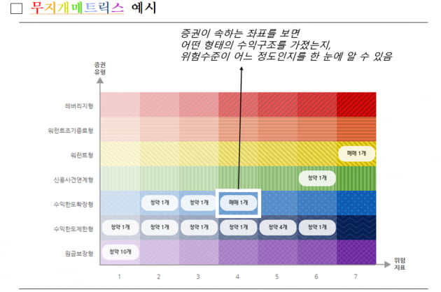 자료=한국거래소