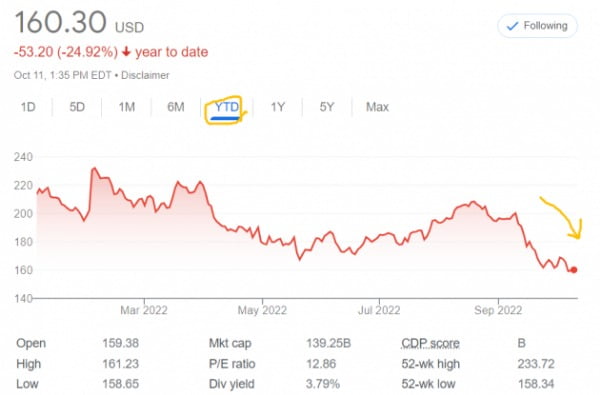 미국 물류기업 UPS 주가는 올 들어 약 25% 하락했다. 이 때문에 배당 매력은 더 커졌다는 게 케빈 심슨 창업자의 설명이다. 