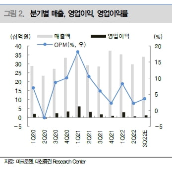 “마크로젠, 3분기 실적 부진할 것…목표가↓”