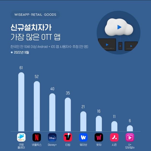 이미지=와이즈앱·리테일·굿즈 제공