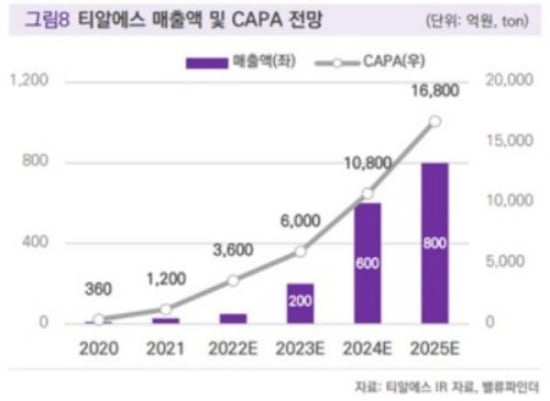 [마켓PRO]2차전지 소재업체로 변신중인 알톤스포츠