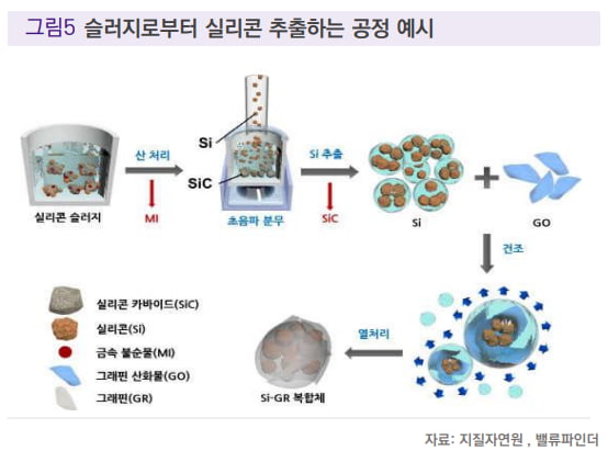 [마켓PRO]2차전지 소재업체로 변신중인 알톤스포츠