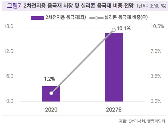 [마켓PRO]2차전지 소재업체로 변신중인 알톤스포츠