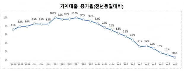 사진=금융위원회